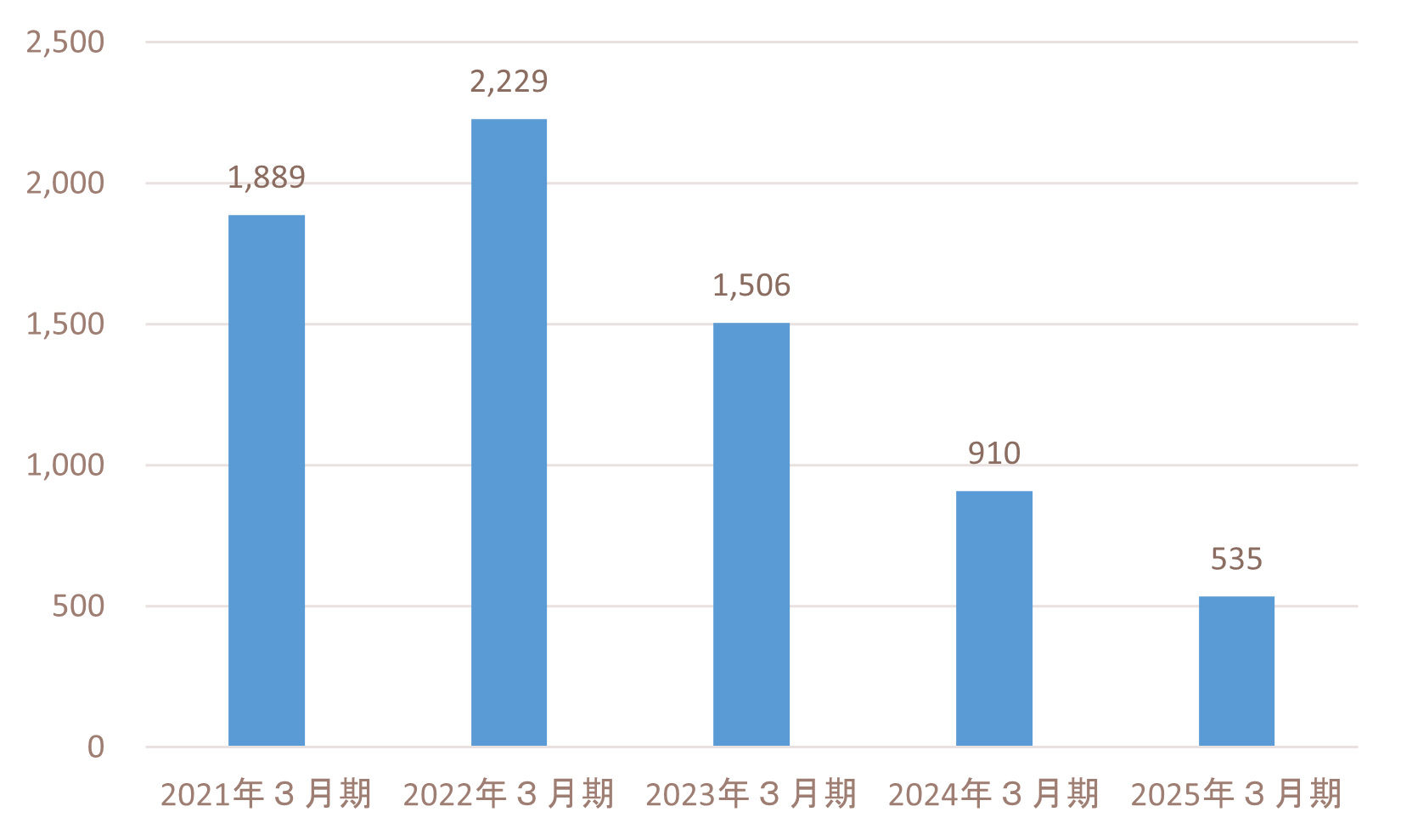 ir_operating profit